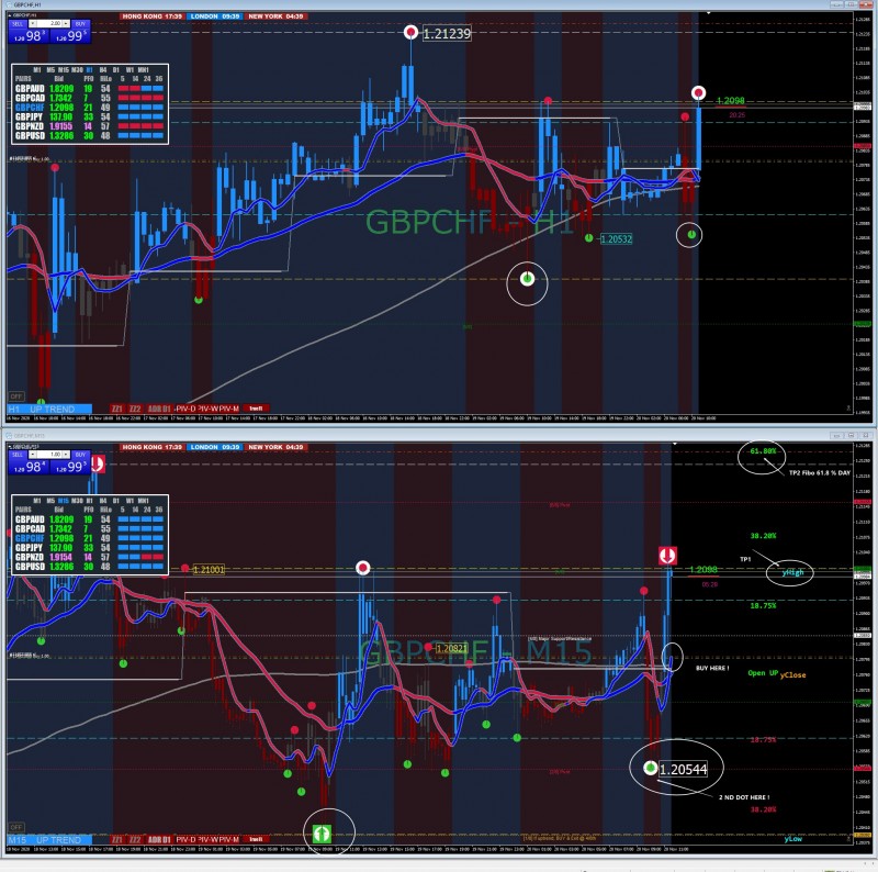 BUY GBPCHF