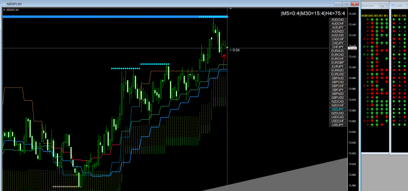 NZDJPY last 5min candle closes above avg - TRADE