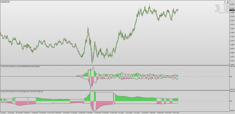 Buy Sell Pressure Volume with Higher & Lower MTF for MT4 Custom Timeframe indicator.png
