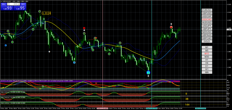 USDCADM15.png