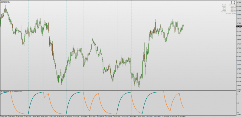 RSI RSX Digital Kahler indicator for MT4 Non-repainting.png