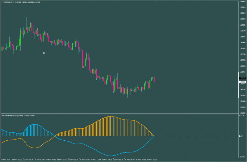 Adx Trend Smoothed.png