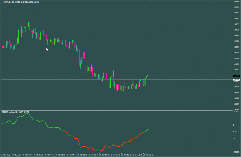 DMI oscillator.png