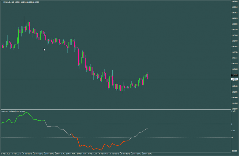 DMI Oscillator 1.3.png