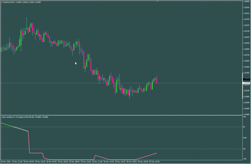 Aroon Oscillator of vhf adaptive rsi.png