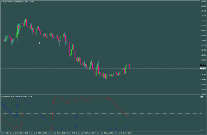 Aroon Up & Down ( mtf + Alerts + Multi Symbol ).png