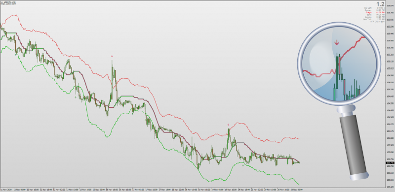 Adaptive ATR Bands indicator with Jurik Smoothing Non-repainting for MT4.png