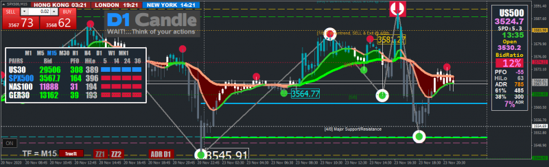 spx500-m15-hugo-s-way (4).png