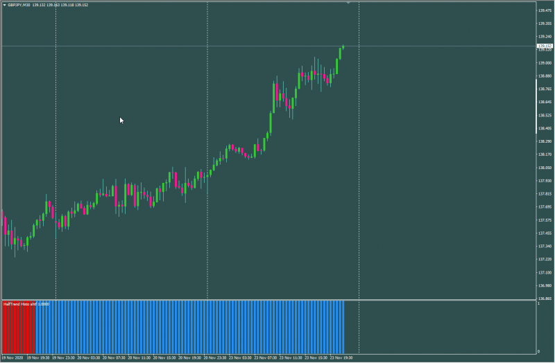 half trend histo ahtf.png