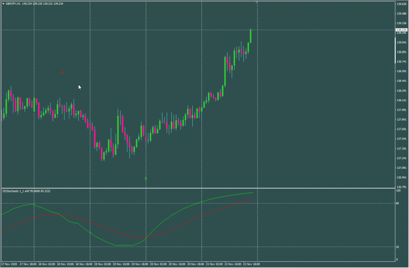 DD Stochastic.png