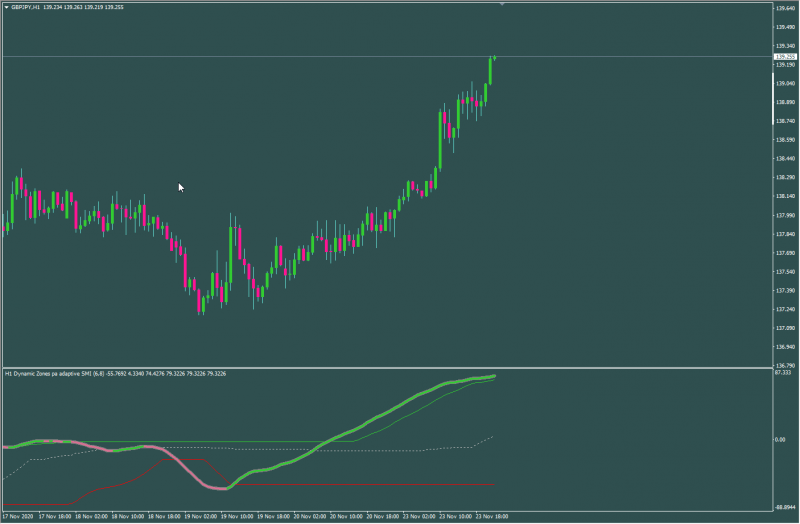 Dynamic Zones Pa Adaptive SMI Correct.png