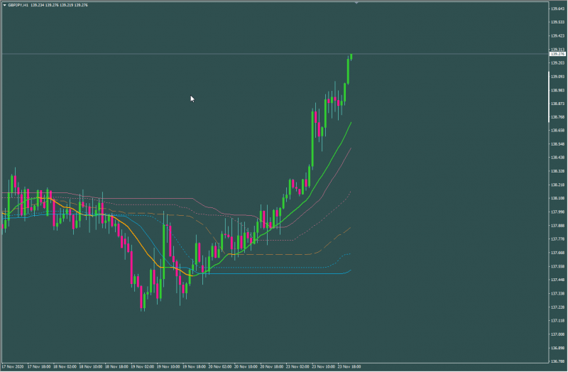 DZ WPR On chart.png