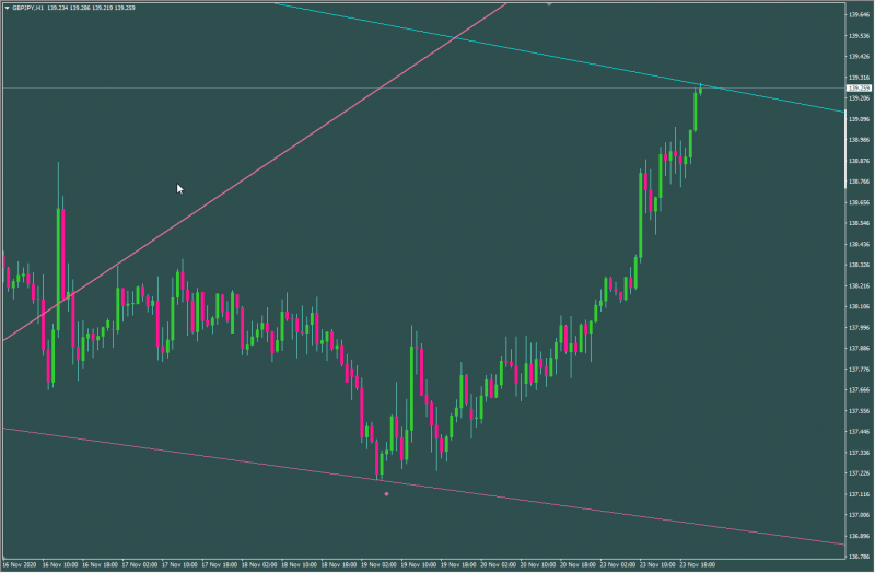 fractal adjustable trendlines.png