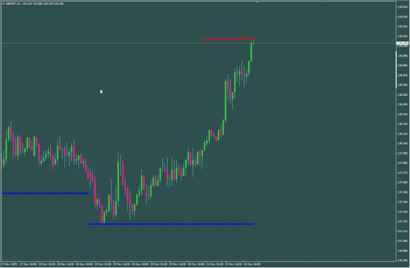 Fractal Support  Resistance.png