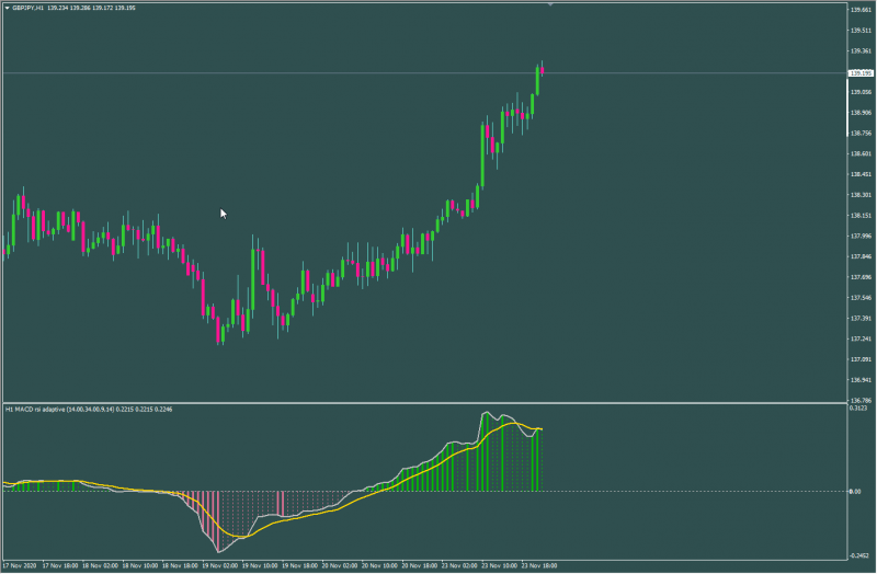 MACD rsi adaptive.png