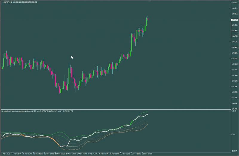 macd with std dev.png