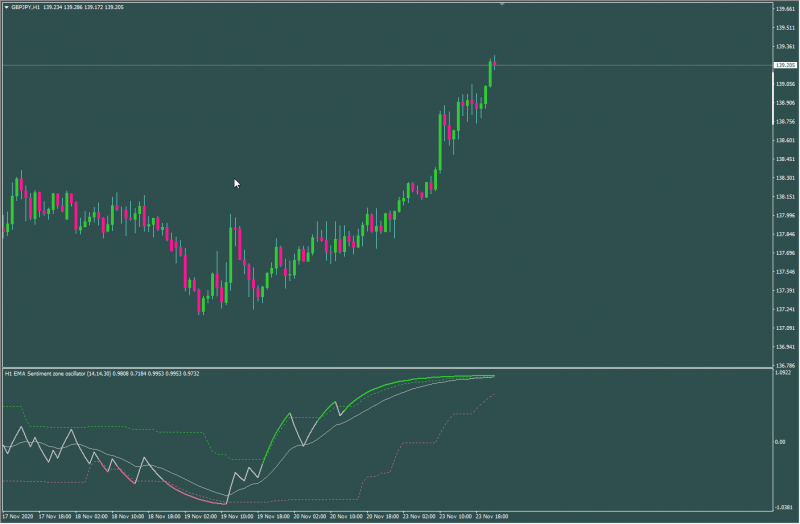 Sentiment Zone Oscillator.png