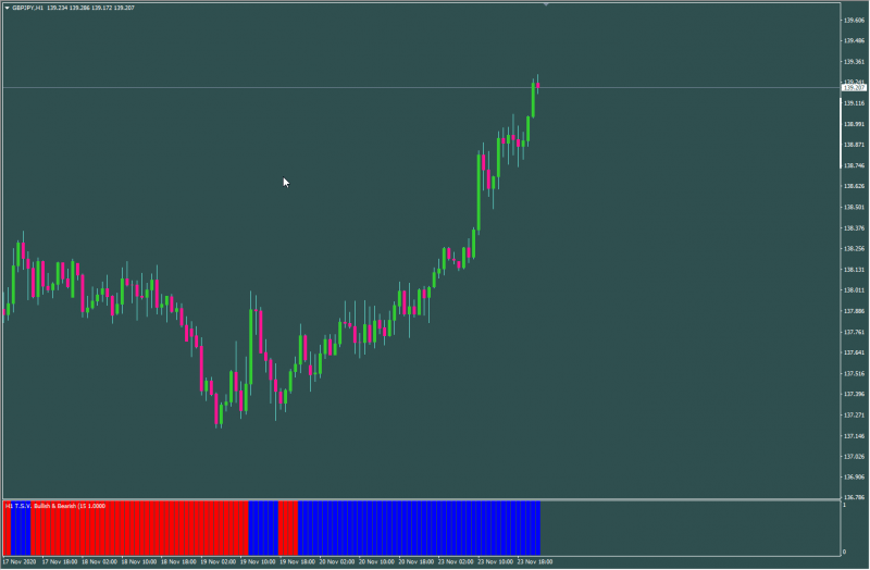 T.SV Bullish Bearish.png