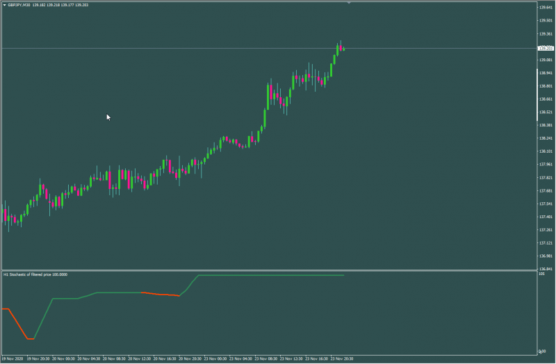 stochastic filtered price.png