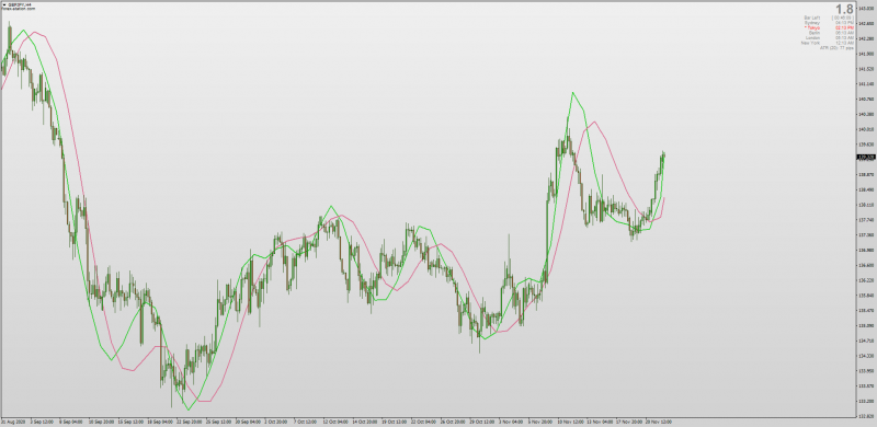 Arnaud Legoux Moving Average Non-repainting for MT4 with MTF.png