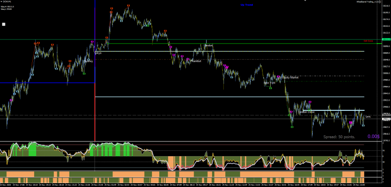 Chaos Visual Trading System for 1MIN Chart.png