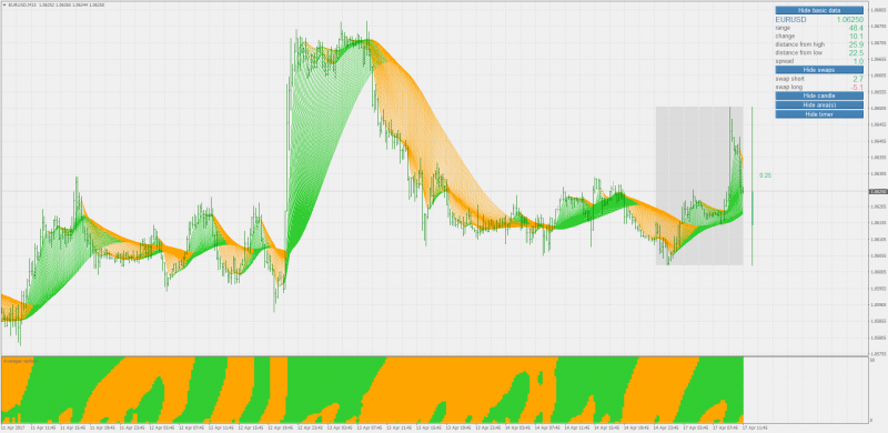 moving averages heatmap.png