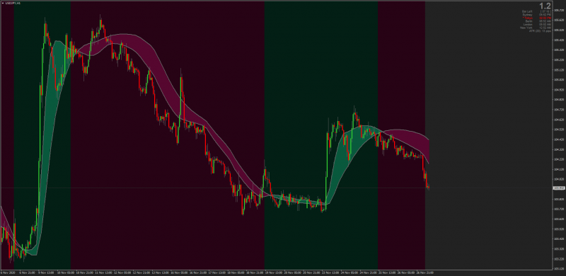 Jurik Moving Average Smoothed MTF with Color Fill and Color Zones MT4.png
