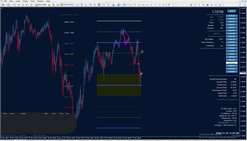 GBPCAD M5.jpg
