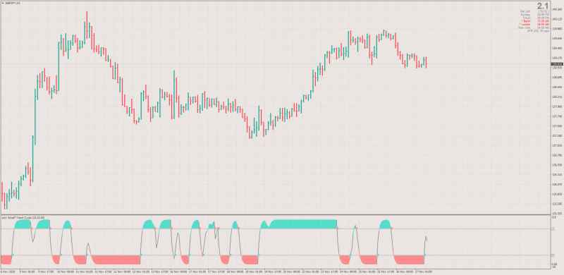 Schaff Trend Cycle Non-repainting for MT4.png