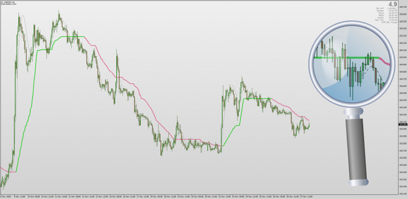 Fast EMA Hull FEMA indicator for MT4 with MTF + Alerts.png