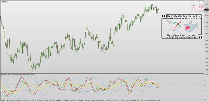 TDI Sharkfin indicator with Divergences for MT4.png