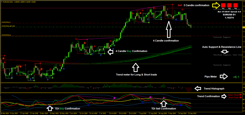 Short & Long Trade Indicator.png