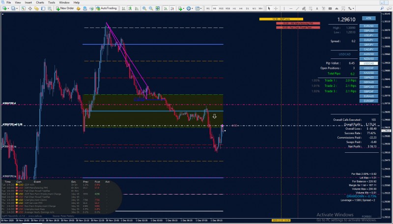 usdcad m5.jpg