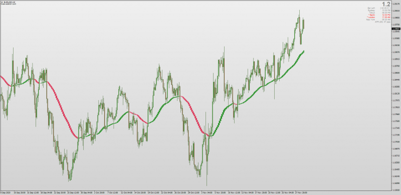 Heiken Ashi Kuskus indicator for MT4.png