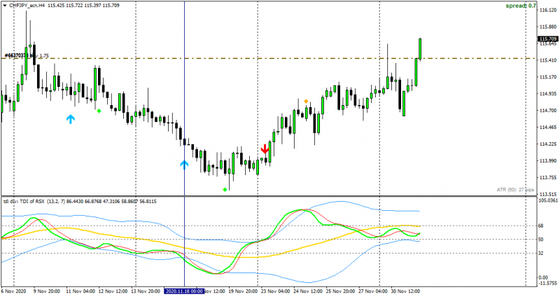 CHFJPY_ecnH4.png