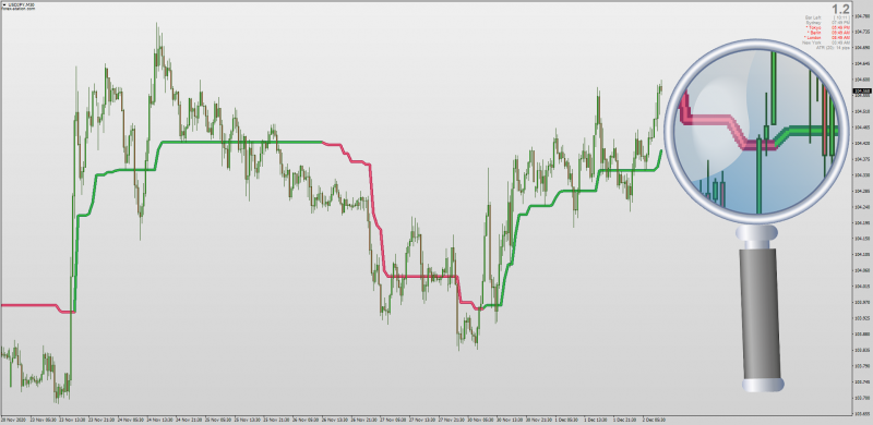 Non-repainting Supertrend Averages for MT4 with MTF + Alerts.png