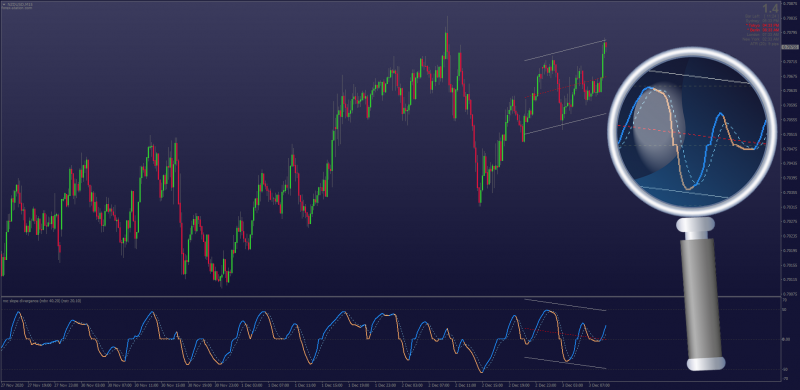 Ocean Theory NXC Auto Channel Divergence indicator for MT4.png