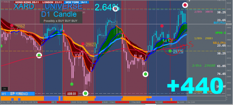 Sell ws30 failed 06 min 03.12.2020.PNG