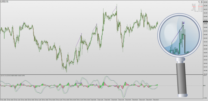 Accelerator Oscillator Divergences indicator for MT4.png