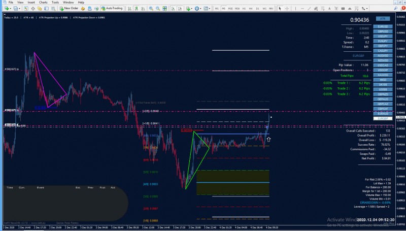 eurgbp m5.jpg