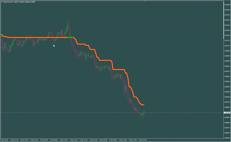 Super trend Averages ahtf.png