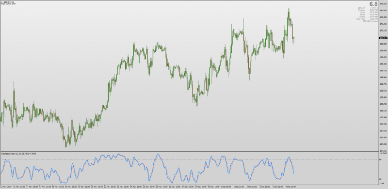 Stochastic Mean indicator for MT4.png