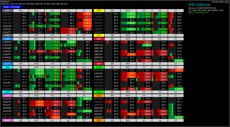 T4W_Rsi_CSDash_ea_002.png