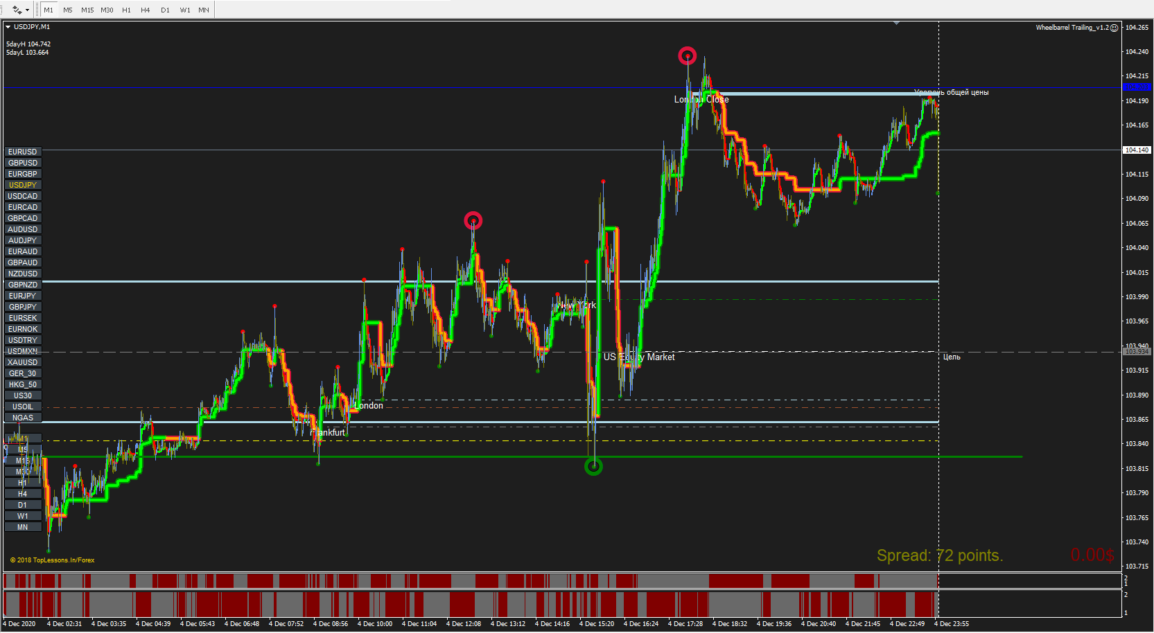 Supertrend indicators for MT4 - Page 13