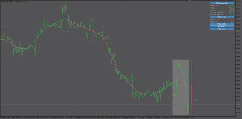 tma-centered-bands-mtf-mt5.gif