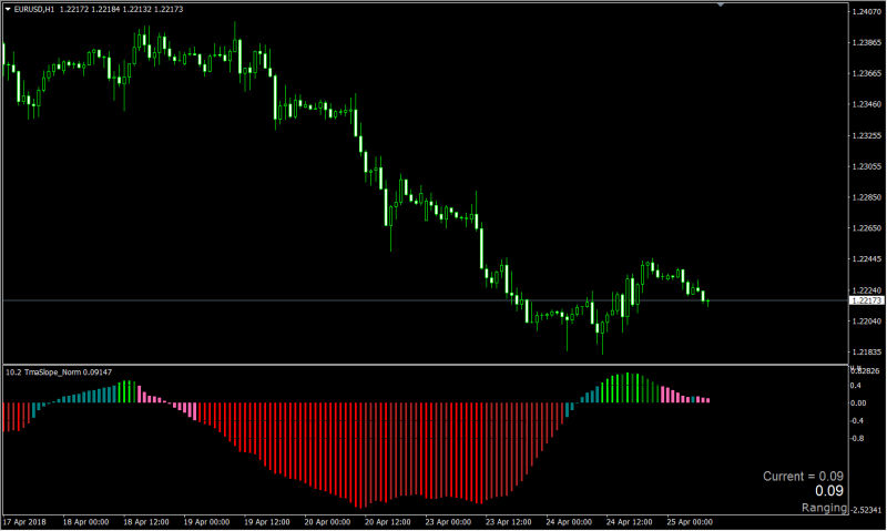 Indicator showing TMA Slope MT4.png