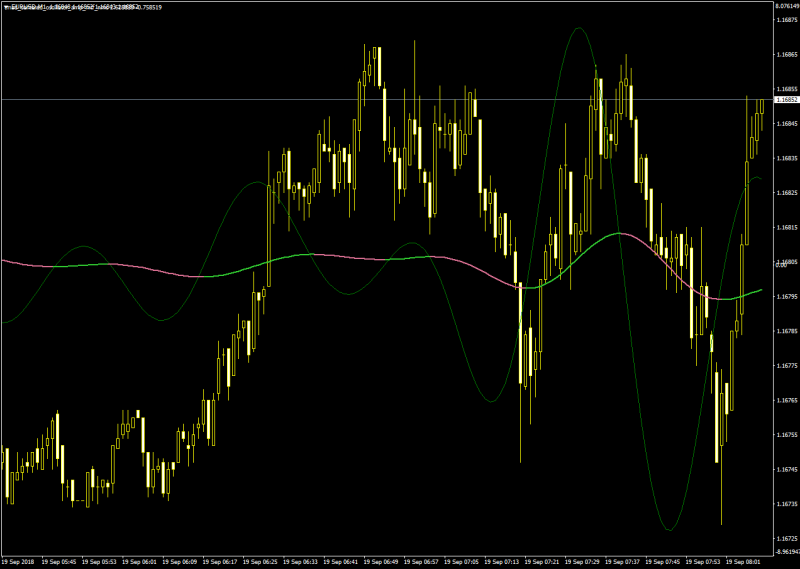 1M TMA Chart Template MT4.png