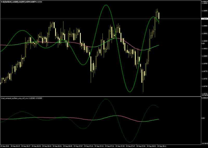 1M TMA Chart Template MT4-2.png