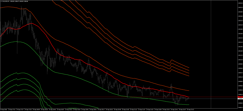 tma-bands-XAUUSDM1.png