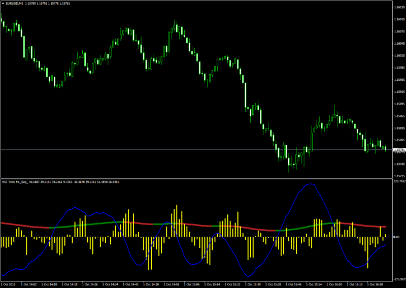 RSI-TMA-MT4.png